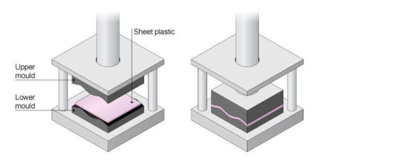 press moulding diagram